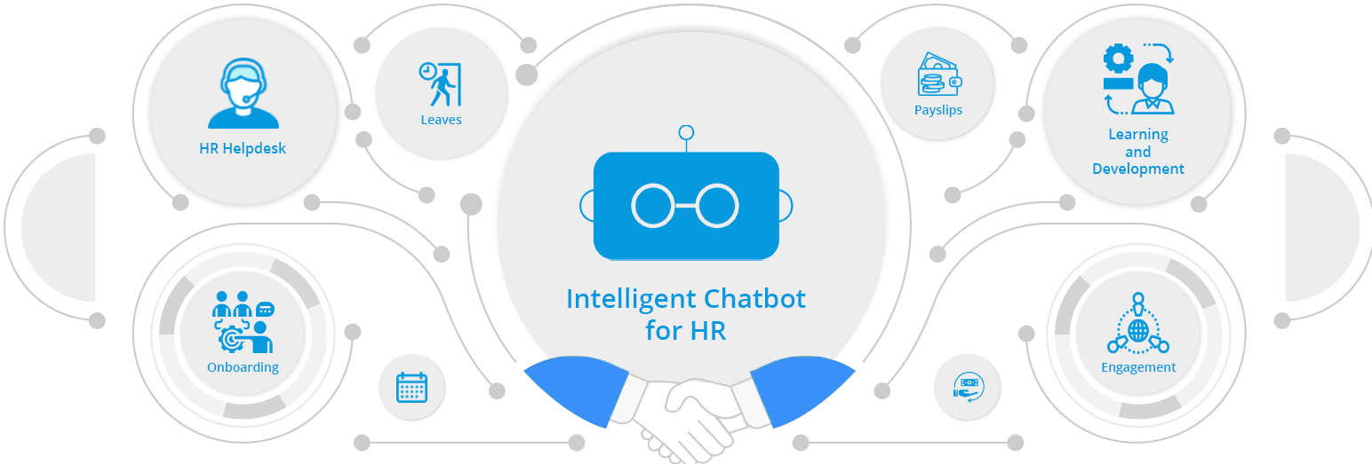 Conversational-AI-Chatbots-in-HR