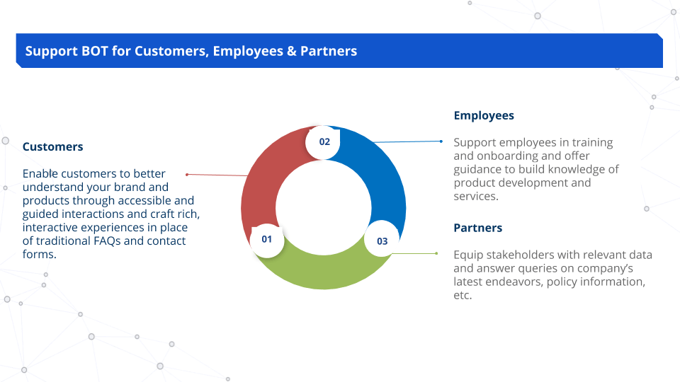 Support-Bot-for-Customers-Employees-and-Partners